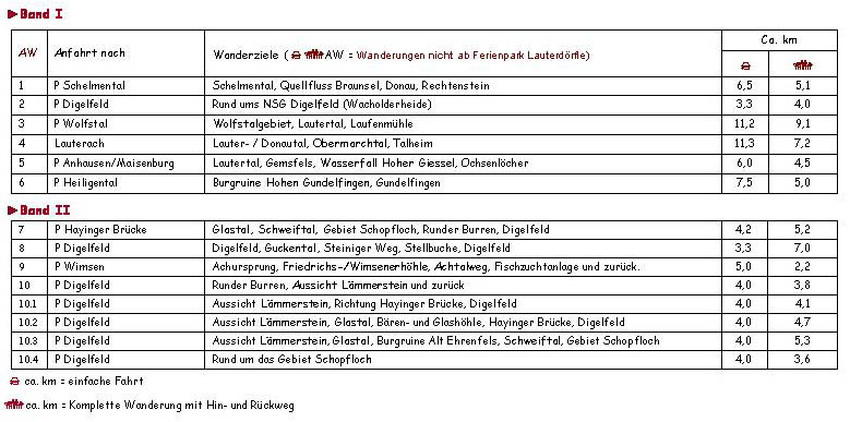 Ferienhaus Albcasa mit Alb-Wanderinfos